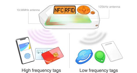 rfid card in school|rfid encryption.